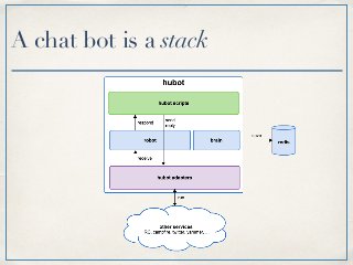 A chat bot is a stack
 