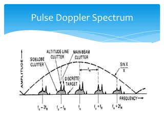 Pulse Doppler Spectrum
 