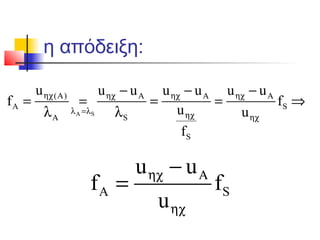 η απόδειξη:
S
( )
A S
S
S
u u u u u u u
f f
u u
f
Α
ηχ Α ηχ Α ηχ Α ηχ Α
λ =λ
ηχΑ ηχ
− − −
= = = = ⇒
λ λ
A S
u u
f f
u
ηχ Α
ηχ
−
=
 