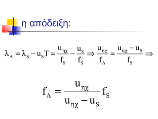 η απόδειξη:
SS
A S S
S S A S
u u u uu
u T
f f f f
ηχ ηχ ηχ −
λ = λ − = − ⇒ = ⇒
A S
S
u
f f
u u
ηχ
ηχ
=
−
 
