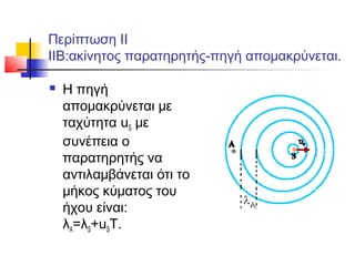 Περίπτωση ΙΙ
ΙΙB:ακίνητος παρατηρητής-πηγή απομακρύνεται.
 Η πηγή
απομακρύνεται με
ταχύτητα uS με
συνέπεια ο
παρατηρητής να
αντιλαμβάνεται ότι το
μήκος κύματος του
ήχου είναι:
λΑ=λS+uST.
 