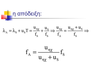 η απόδειξη:
SS
A S S
S S A S
u u u uu
u T
f f f f
ηχ ηχ ηχ +
λ = λ + = + ⇒ = ⇒
A S
S
u
f f
u u
ηχ
ηχ
=
+
 