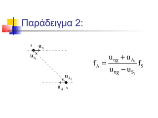 Παράδειγμα 2:
1
1
A
A S
S
u u
f f
u u
ηχ
ηχ
+
=
−
 