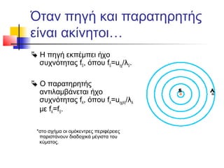 Όταν πηγή και παρατηρητής
είναι ακίνητοι…
 Η πηγή εκπέμπει ήχο
συχνότητας fS, όπου fS=uηχ/λS.
 Ο παρατηρητής
αντιλαμβάνεται ήχο
συχνότητας fA, όπου fΑ=uηχ(Α)/λΑ
με fA=fS.
*στο σχήμα οι ομόκεντρες περιφέρειες
παριστάνουν διαδοχικά μέγιστα του
κύματος.
 