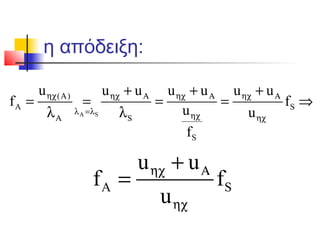 η απόδειξη:
S
( )
A S
S
S
u u u u u u u
f f
u u
f
Α
ηχ Α ηχ Α ηχ Α ηχ Α
λ =λ
ηχΑ ηχ
+ + +
= = = = ⇒
λ λ
A S
u u
f f
u
ηχ Α
ηχ
+
=
 