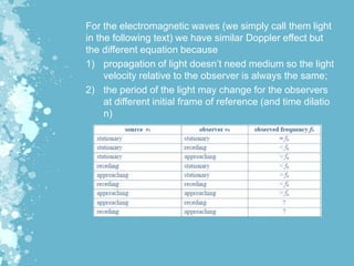 For the electromagnetic waves (we simply call them light
in the following text) we have similar Doppler effect but
the different equation because
1) propagation of light doesn’t need medium so the light
velocity relative to the observer is always the same;
2) the period of the light may change for the observers
at different initial frame of reference (and time dilatio
n)
 
