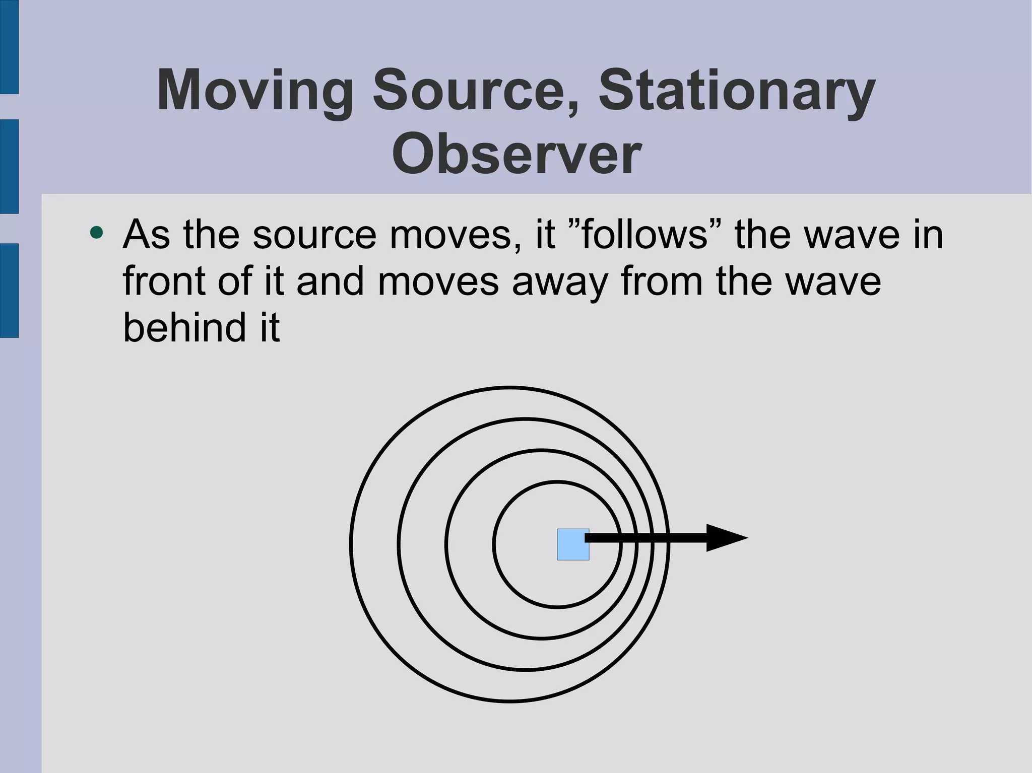 Doppler Effect with math | ODP