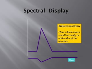 Spectral Display
Time
Bidirectional Flow
Flow which occurs
simultaneously on
both sides of the
baseline.
 