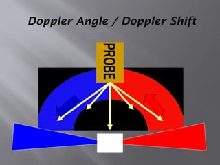Doppler Angle / Doppler Shift
 