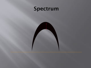 Spectrum
 