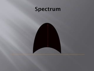 Spectrum
 