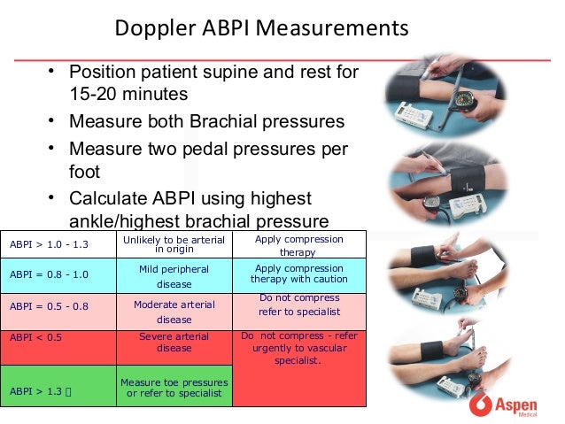 Doppler And Compression British Dermatology Conference London 7th Jul Doppler And Compression British Dermatology Conference London 7th Jul