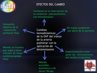 EFECTOS DEL CAMBIO 
Confianza en la interrupción de 
un embarazo postratamiento 
con betametasona. 
Cambios 
hemodinámicos 
de la OVF del tronco 
de la arteria 
pulmonar con la 
aplicación de 
betametasona 
Evaluación 
objetiva de la 
maduración 
pulmonar fetal. 
Método no invasivo 
que suple a otros 
métodos de mayor 
morbimortalidad 
fetal. 
Método 
accesible, 
económico y de 
menor Riesgo. 
De mayos aceptación 
por parte de la paciente. 
Implementación como 
parte del entrenamiento 
del medico ecografista. 
 