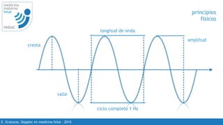 medicina
materno
fetal
HNDAC
E. Gratacos. Doppler en medicina fetal - 2010
principios
físicos
longitud de onda
ciclo completo 1 Hz
amplitud
cresta
valle
 