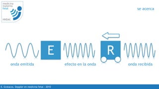 medicina
materno
fetal
HNDAC
E. Gratacos. Doppler en medicina fetal - 2010
se acerca
E R
onda emitida efecto en la onda onda recibida
 