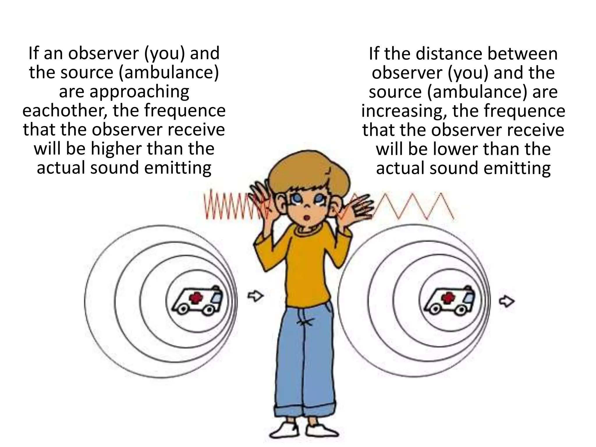 If an observer (you) and
the source (ambulance)
are approaching
eachother, the frequence
that the observer receive
will be higher than the
actual sound emitting
If the distance between
observer (you) and the
source (ambulance) are
increasing, the frequence
that the observer receive
will be lower than the
actual sound emitting