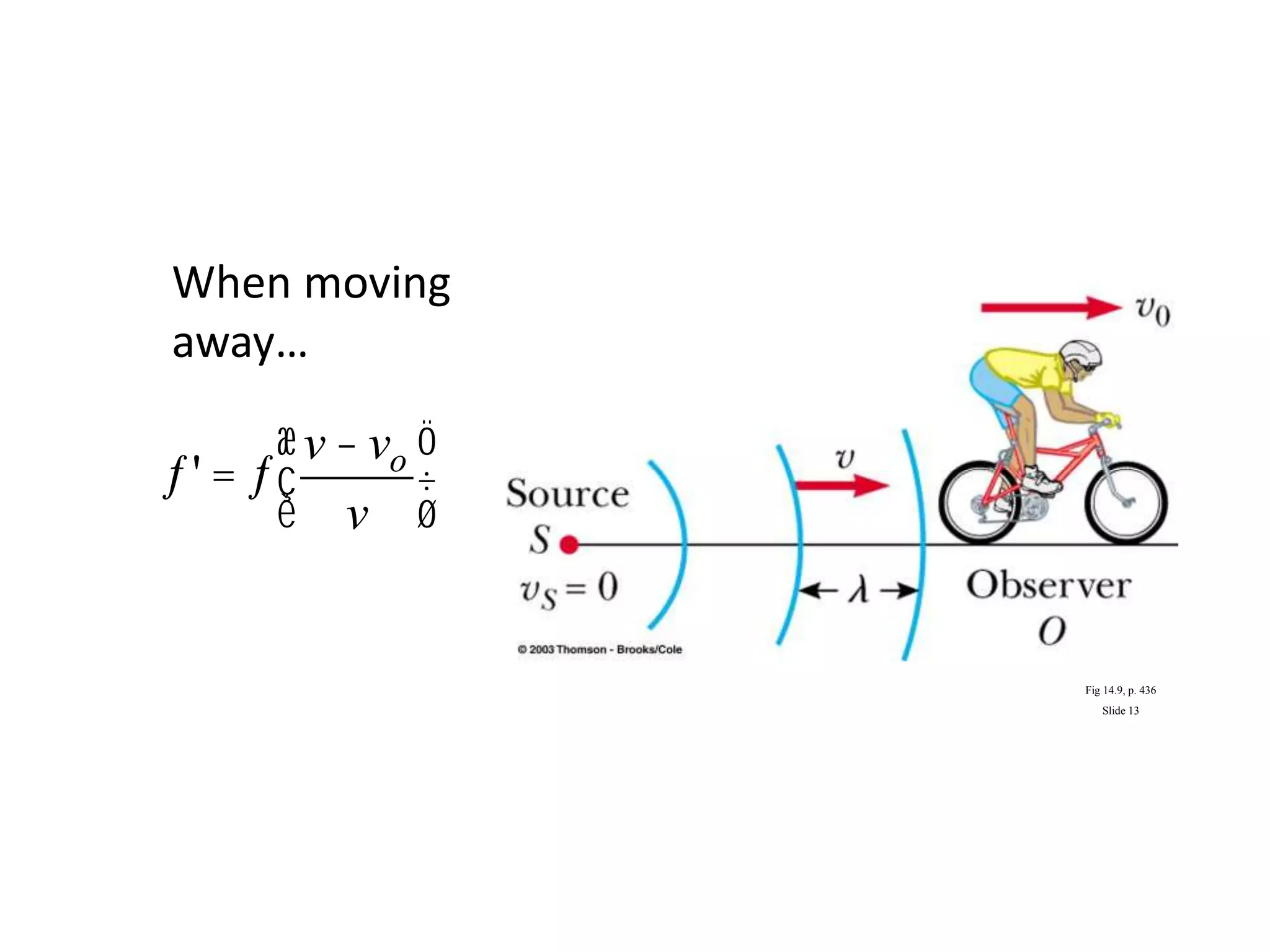 Fig 14.9, p. 436
Slide 13
ƒ' = ƒ
v - vo
v
æ
è
ç
ö
ø
÷
When moving
away…