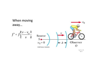 Fig 14.9, p. 436
Slide 13
ƒ' = ƒ
v - vo
v
æ
è
ç
ö
ø
÷
When moving
away…