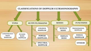 17
CLASSIFICATIONS OF DOPPLER ULTRASONOGRAPHY
OUTPUTS/IMAGING MODESTYPES FUNCTIONS
PULSED
WAVE
DOPPLER
CONTINUOUS
WAVE
DOPPLER
COLOUR
DOPPLER
POWER
DOPPLER
SPECTRAL
DOPPLER
DUPLEX
MODE
TRIPLEX
MODE
TRANSCRANIAL
DOPPLER
TISSUE
DOPPLER
OTHERS
 