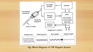 28
Fig: Block Diagram of CW Doppler System
 