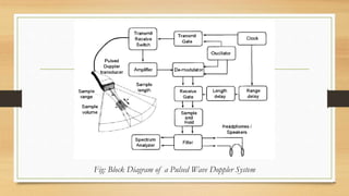 46
Fig: Block Diagram of a Pulsed Wave Doppler System
 