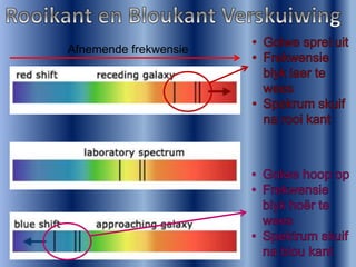 Afnemende frekwensie
 