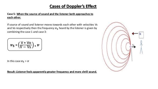 Doppler Effect Xi Physics