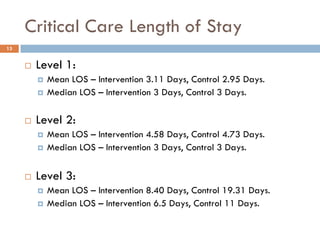 Critical Care Length of Stay
13


      Level 1:
        Mean LOS – Intervention 3.11 Days, Control 2.95 Days.
        Median LOS – Intervention 3 Days, Control 3 Days.

      Level 2:
        Mean LOS – Intervention 4.58 Days, Control 4.73 Days.
        Median LOS – Intervention 3 Days, Control 3 Days.

      Level 3:
        Mean LOS – Intervention 8.40 Days, Control 19.31 Days.
        Median LOS – Intervention 6.5 Days, Control 11 Days.
 