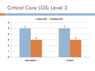 Critical Care LOS: Level 2
15
 