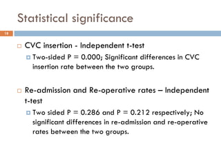 Statistical significance
18


      CVC insertion - Independent t-test
        Two-sided P = 0.000; Significant differences in CVC
        insertion rate between the two groups.

      Re-admission and Re-operative rates – Independent
      t-test
        Two sided P = 0.286 and P = 0.212 respectively; No
        significant differences in re-admission and re-operative
        rates between the two groups.
 