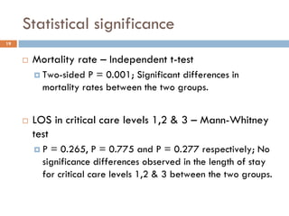 Statistical significance
19


      Mortality rate – Independent t-test
        Two-sided P = 0.001; Significant differences in
        mortality rates between the two groups.


      LOS in critical care levels 1,2 & 3 – Mann-Whitney
      test
        P = 0.265, P = 0.775 and P = 0.277 respectively; No
        significance differences observed in the length of stay
        for critical care levels 1,2 & 3 between the two groups.
 