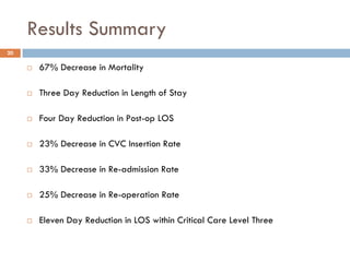 Results Summary
20

      67% Decrease in Mortality

      Three Day Reduction in Length of Stay

      Four Day Reduction in Post-op LOS

      23% Decrease in CVC Insertion Rate

      33% Decrease in Re-admission Rate

      25% Decrease in Re-operation Rate

      Eleven Day Reduction in LOS within Critical Care Level Three
 