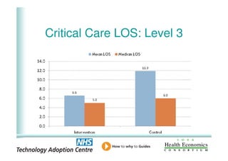 Critical Care LOS: Level 3




14
 