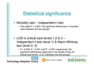 Statistical significance
     Mortality rate – Independent t-test
       Two-sided P = 0.851; No significant differences in mortality
       rates between the two groups.



     LOS in critical care levels 1,2 & 3 –
     Independent t-test (level 1) & Mann-Whitney
     test (level 2, 3)
       P = 0.530, P = 0.321 and P = 0.347 respectively; No
       significant differences observed in the length of stay for
       critical care levels 1,2 & 3 between the two groups.

18
 