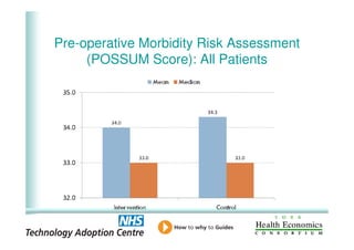 Pre-operative Morbidity Risk Assessment
         (POSSUM Score): All Patients




4
 