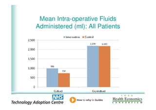 Mean Intra-operative Fluids
    Administered (ml): All Patients




5
 
