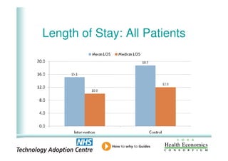 Length of Stay: All Patients




6
 