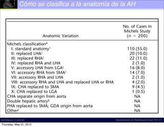 Cómo se clasifica a la anatomía de la AH




incich/grupo ct scanner                           Departamento de Radiología/Unidad PET-CT

Thursday, May 31, 2012
 