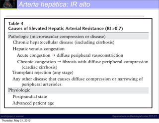 Arteria hepática: IR alto           radiographics.rsna.org


       Table 4

       Pathologic (microvascular compression or disease)
         Chronic hepatocellular disease (including cirrhosis)
         Hepatic venous congestion
           Acute congestion diffuse peripheral vasoconstriction
           Chronic congestion ﬁbrosis with diffuse peripheral compression
              (cardiac cirrhosis)
         Transplant rejection (any stage)
         Any other disease that causes diffuse compression or narrowing of
              peripheral arterioles
       Physiologic
         Postprandial state
         Advanced patient age

incich/grupo ct scanner                                 Departamento de Radiología/Unidad PET-CT

Thursday, May 31, 2012
 