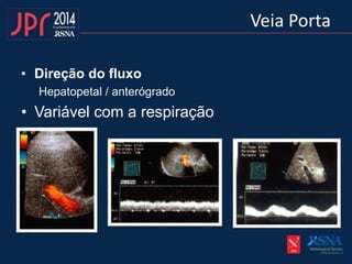 • Direção do fluxo
Hepatopetal / anterógrado
• Variável com a respiração
Veia Porta
 
