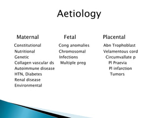 Aetiology

 Maternal                Fetal          Placental
Constitutional         Cong anomalies   Abn Trophoblast
Nutritional            Chromosomal      Velamentous cord
Genetic                Infections        Circumvallate p
Collagen vascular ds    Multiple preg     Pl Praevia
Autoimmune disease                         Pl infarction
HTN, Diabetes                              Tumors
Renal disease
Environmental
 