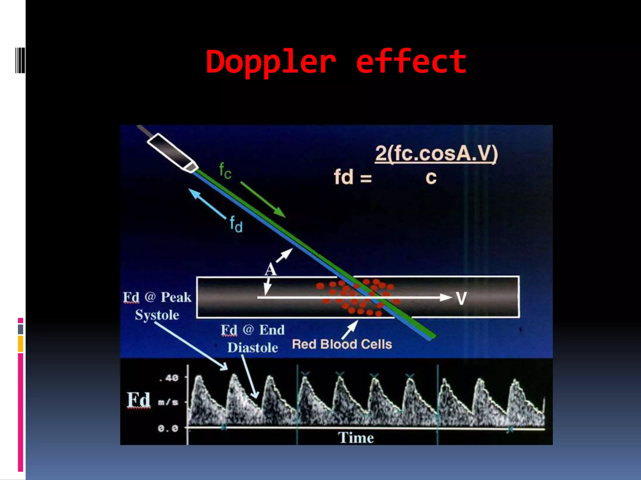 Doppler effect
 