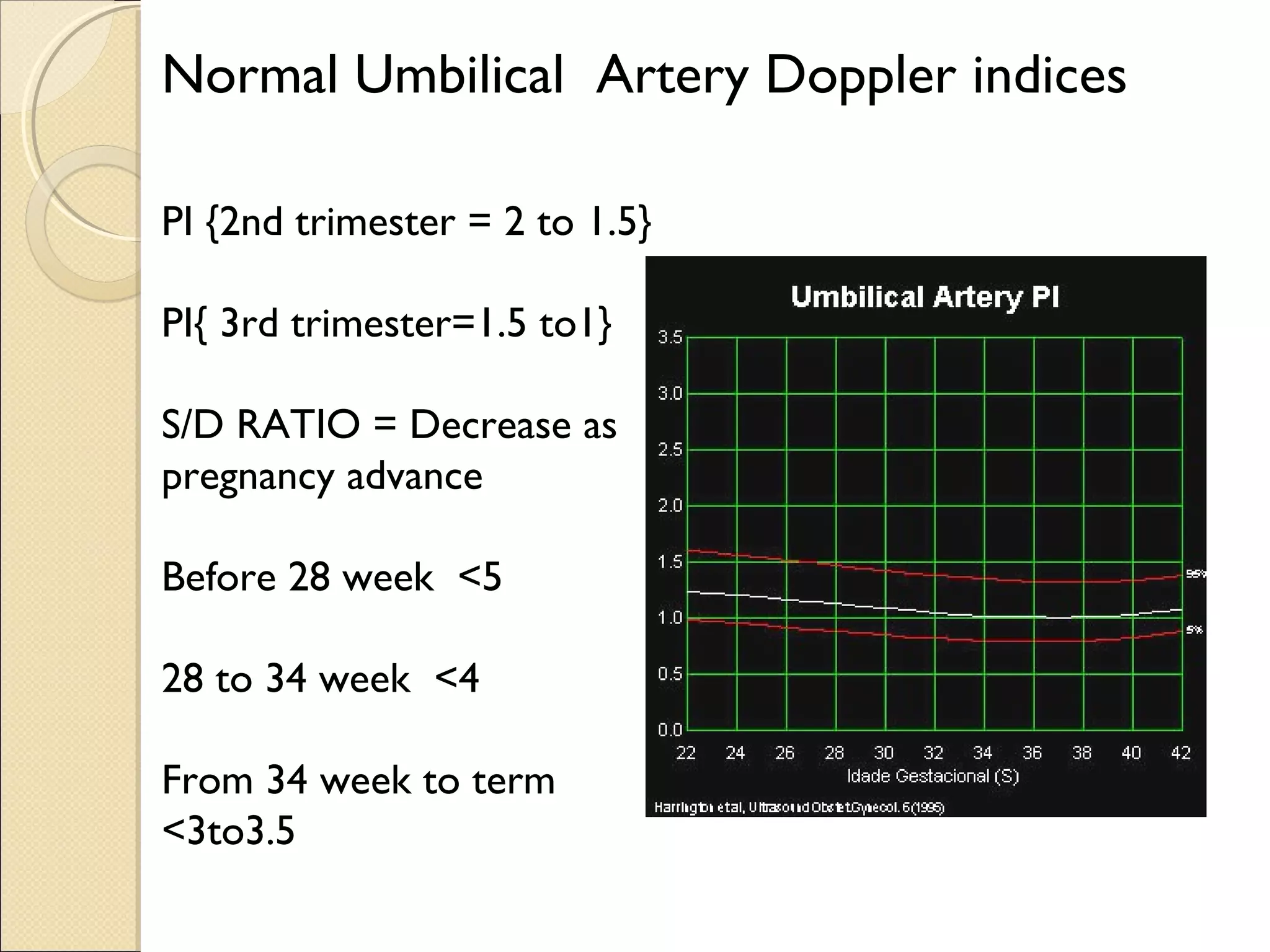 Doppler in pregnancy | PPT