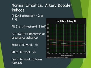 DEB BISWAS MDRD Doppler in pregnancy | PPT