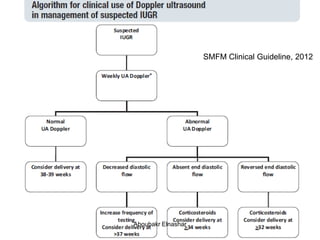 SMFM Clinical Guideline, 2012
Aboubakr Elnashar
 