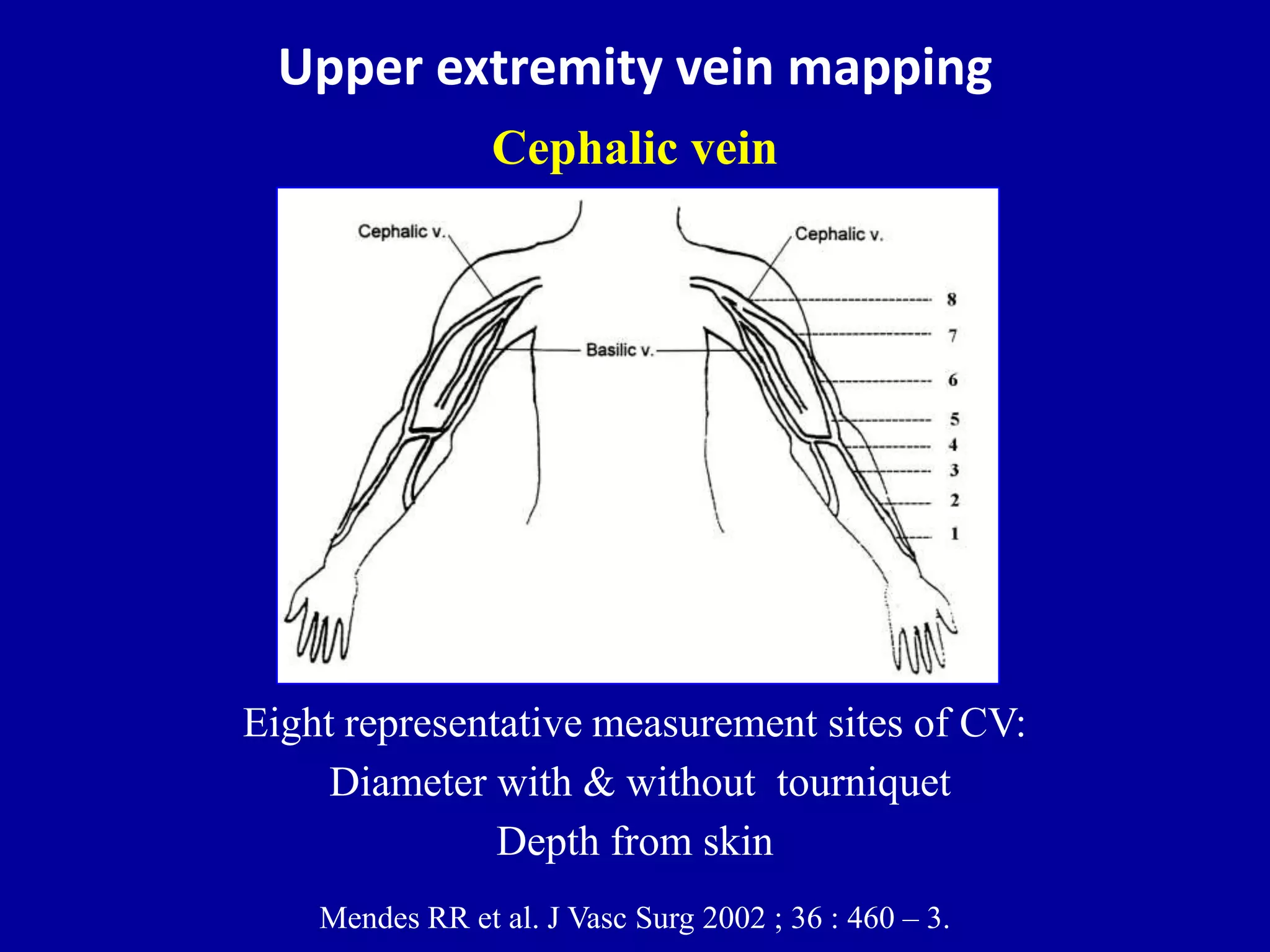 Doppler ultrasound of A-V access for hemodialysis | PPTX