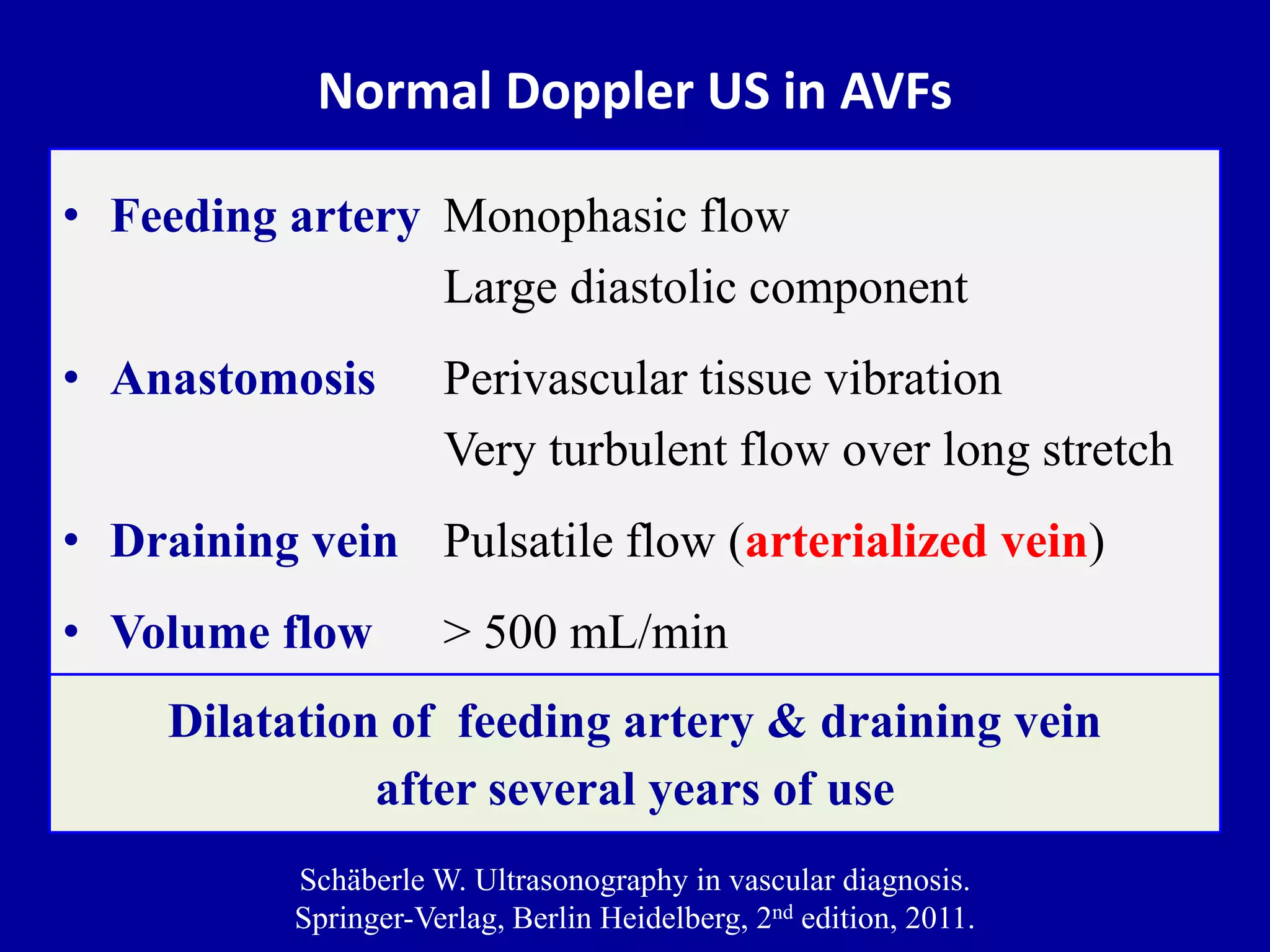 Doppler ultrasound of A-V access for hemodialysis | PPTX