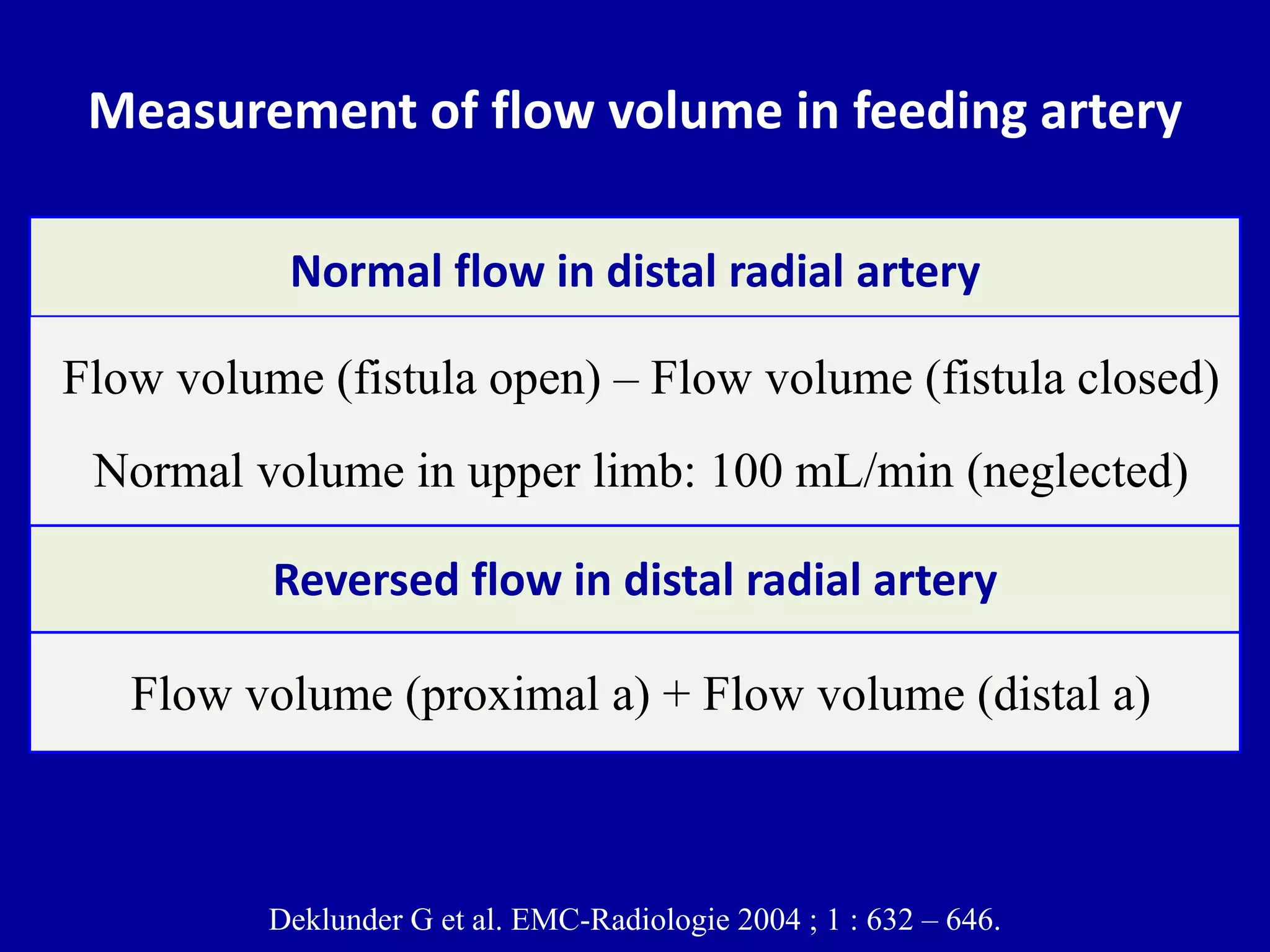 Doppler ultrasound of A-V access for hemodialysis | PPTX