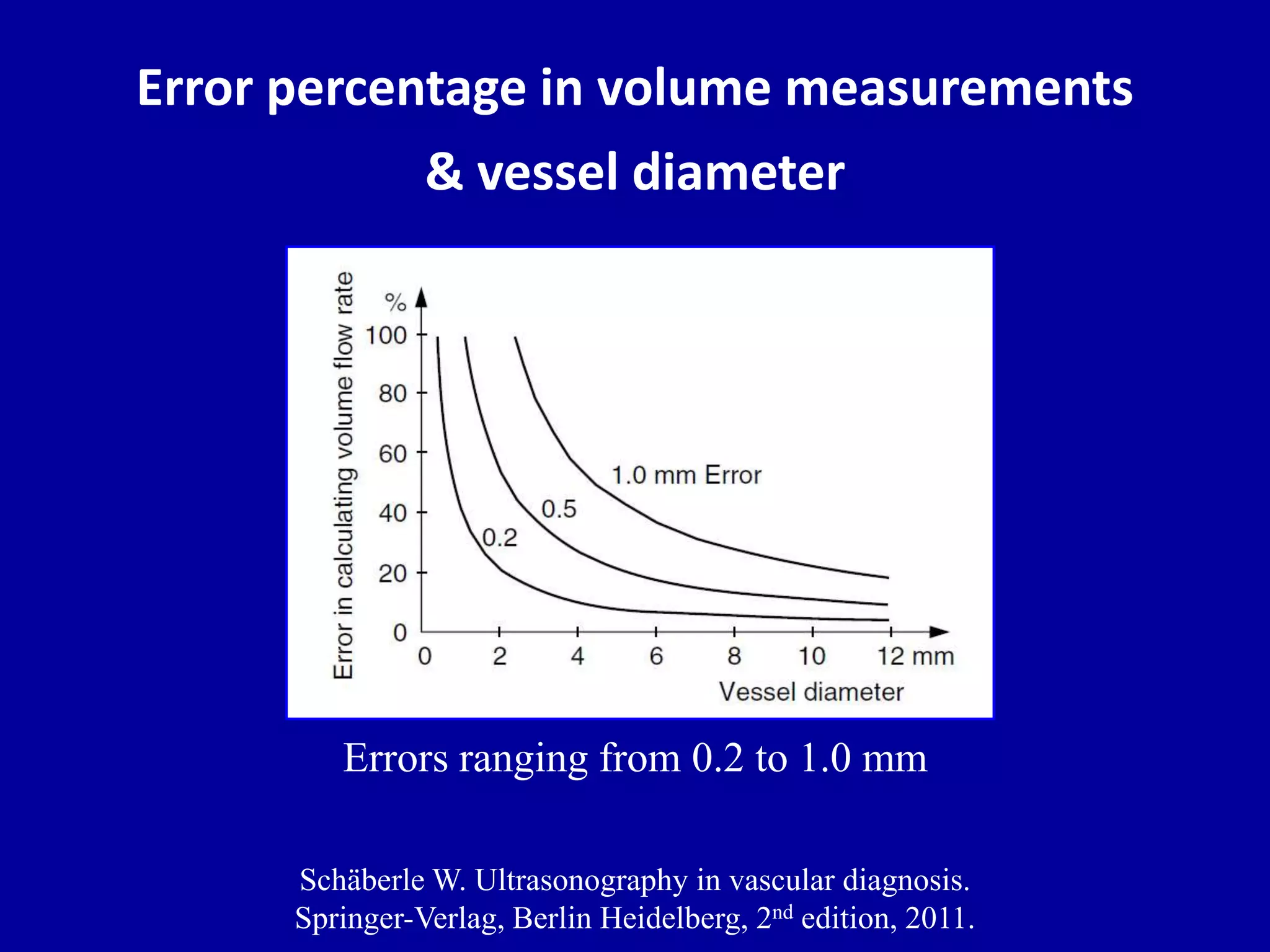 Doppler ultrasound of A-V access for hemodialysis | PPTX