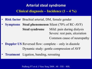 Arterial steal syndrome
Clinical diagnosis – Incidence (1 – 4 %)
• Risk factor Brachial arterial, DM, female gender
• Symp...